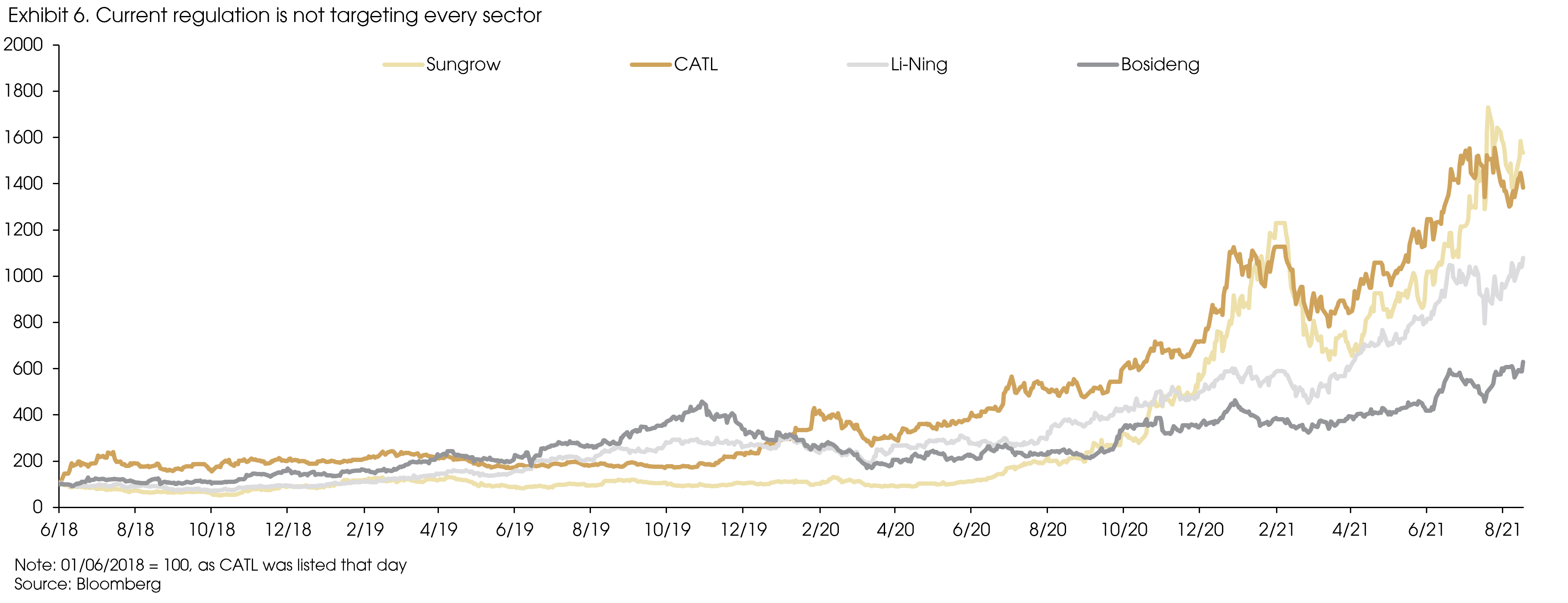 Exhibit 6 Regulation not targetting every sector