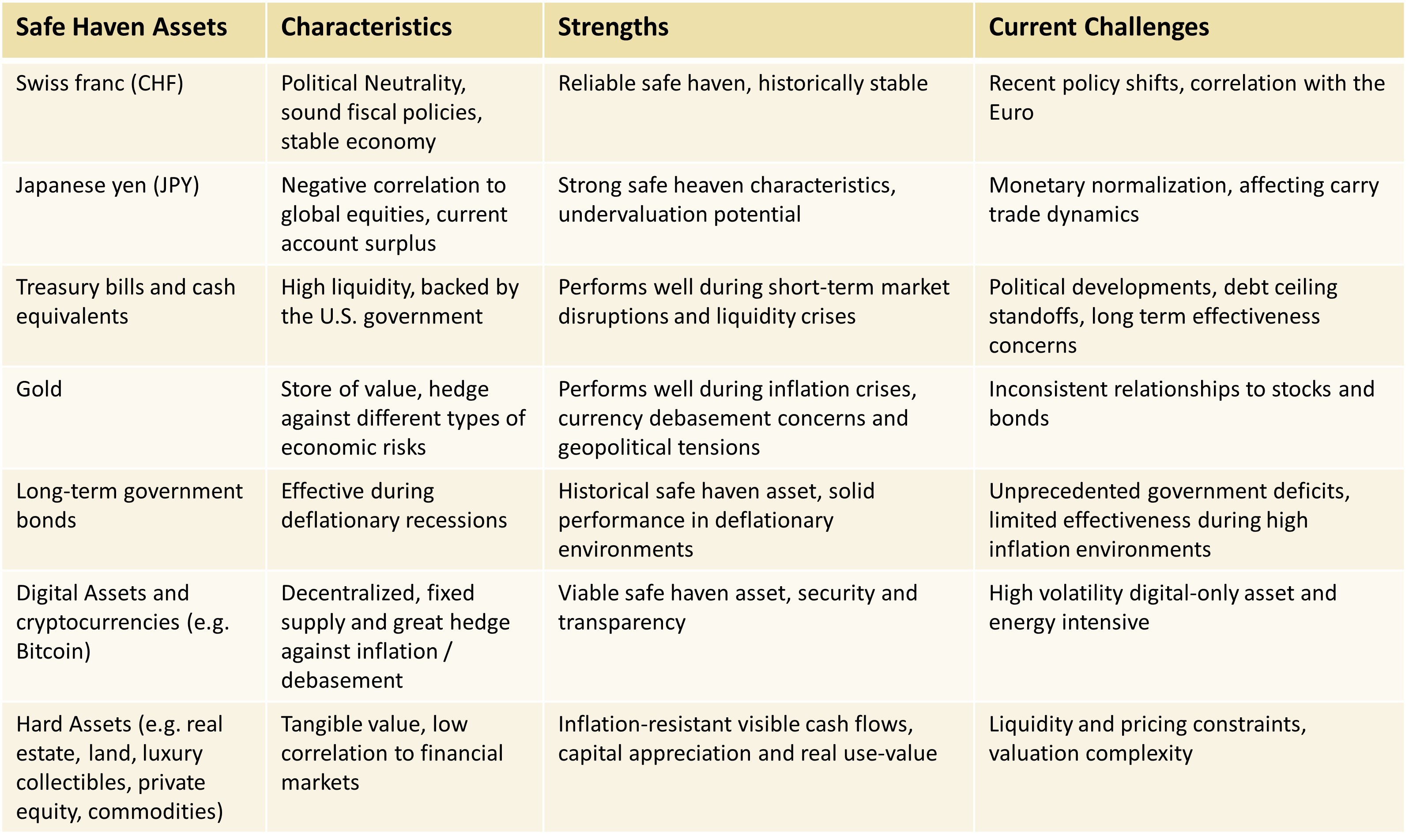 Table3
